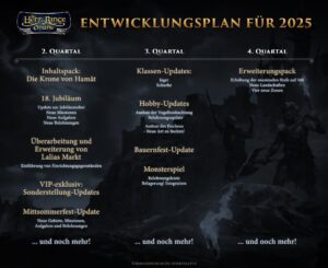 Entwicklungsplan für 2025