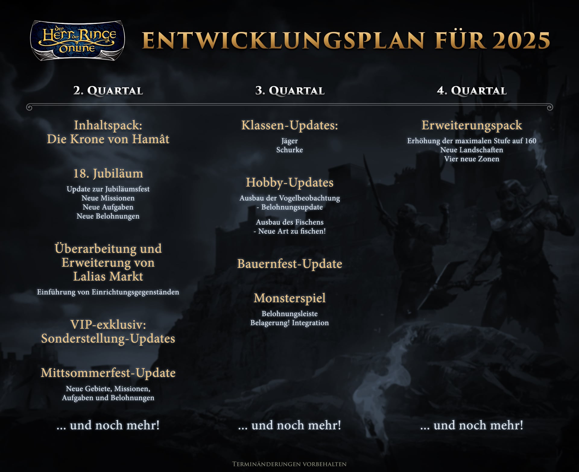 Entwicklungsplan für 2025 Entwicklungsplan für 2025