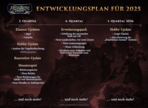 Entwicklungsplan Q3 für 2025