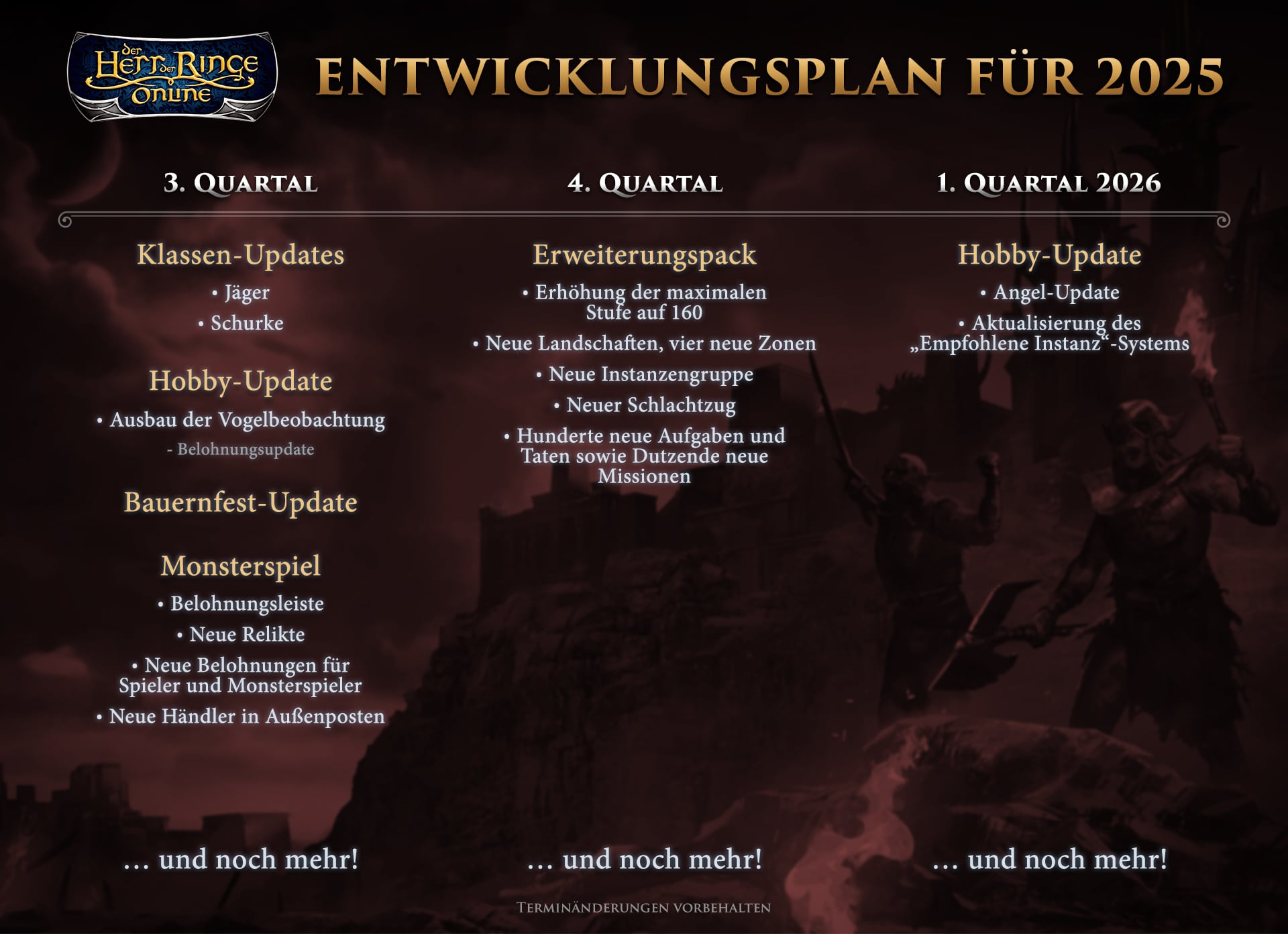 Entwicklungsplan Q3 für 2025 Entwicklungsplan Q3 für 2025