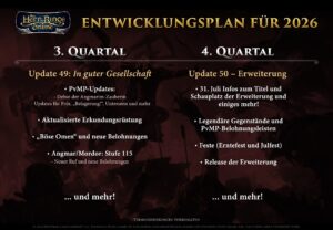 Entwicklungsplan für 2026